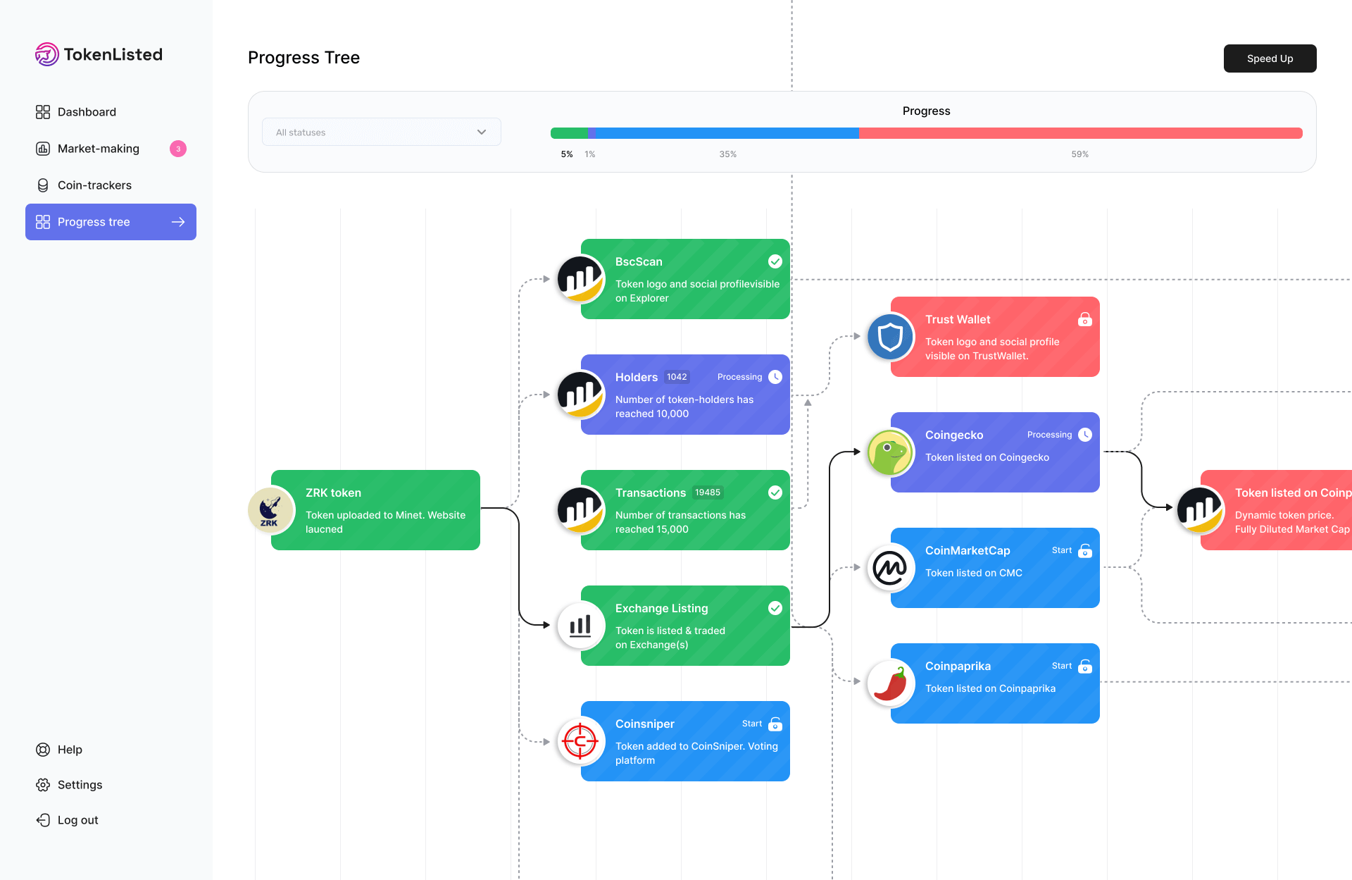 Progress Tree